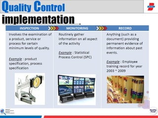 Role of qa&qc in manufacturing presentation | PPT