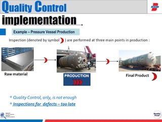 Role of qa&qc in manufacturing presentation | PPT