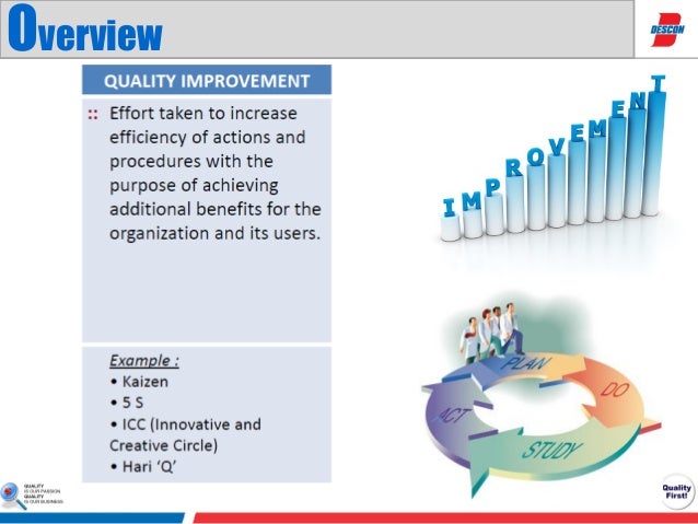 Role of qa&qc in manufacturing presentation