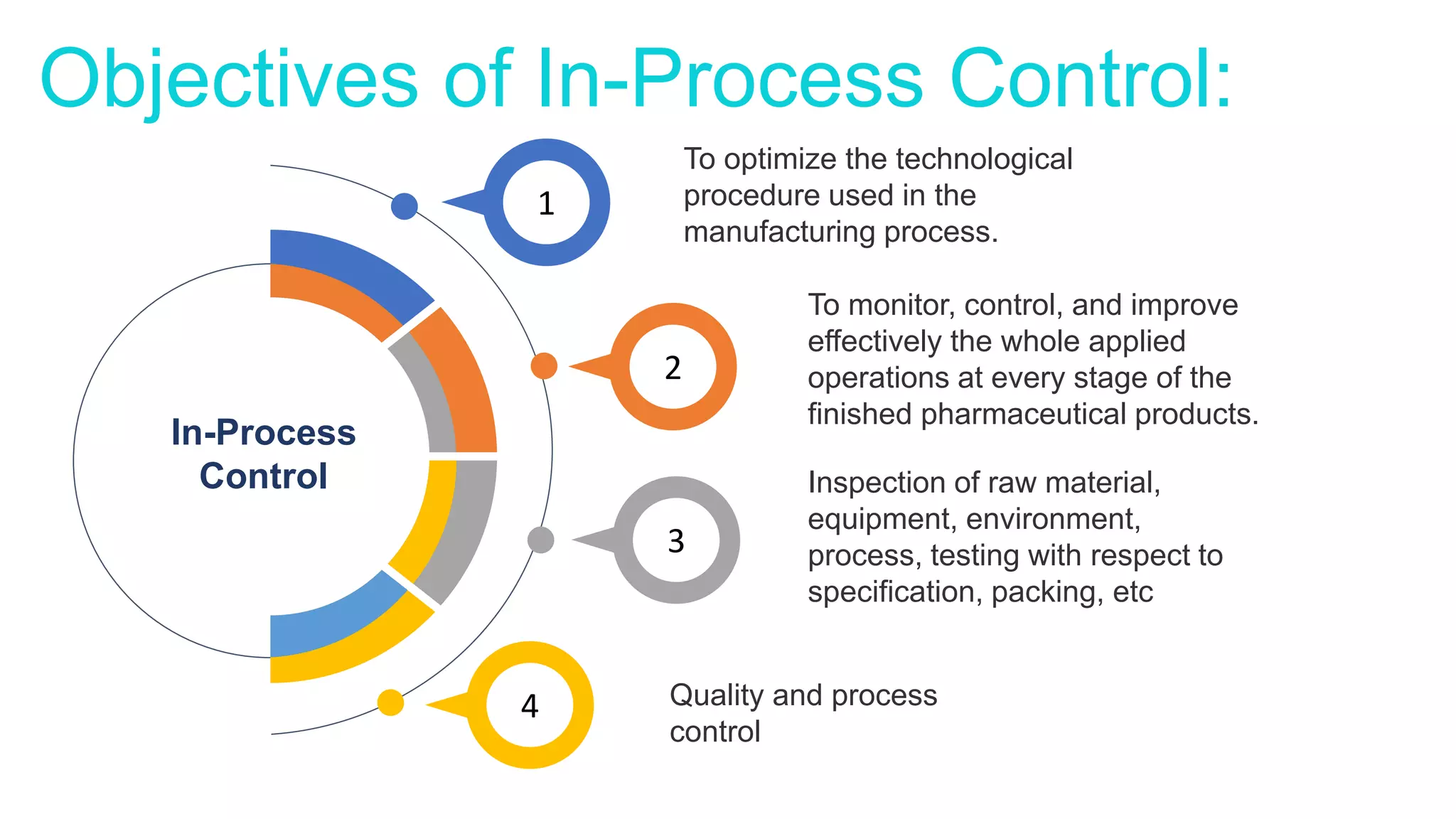 Role of quality assurance in pharmaceutical industry | PPTX