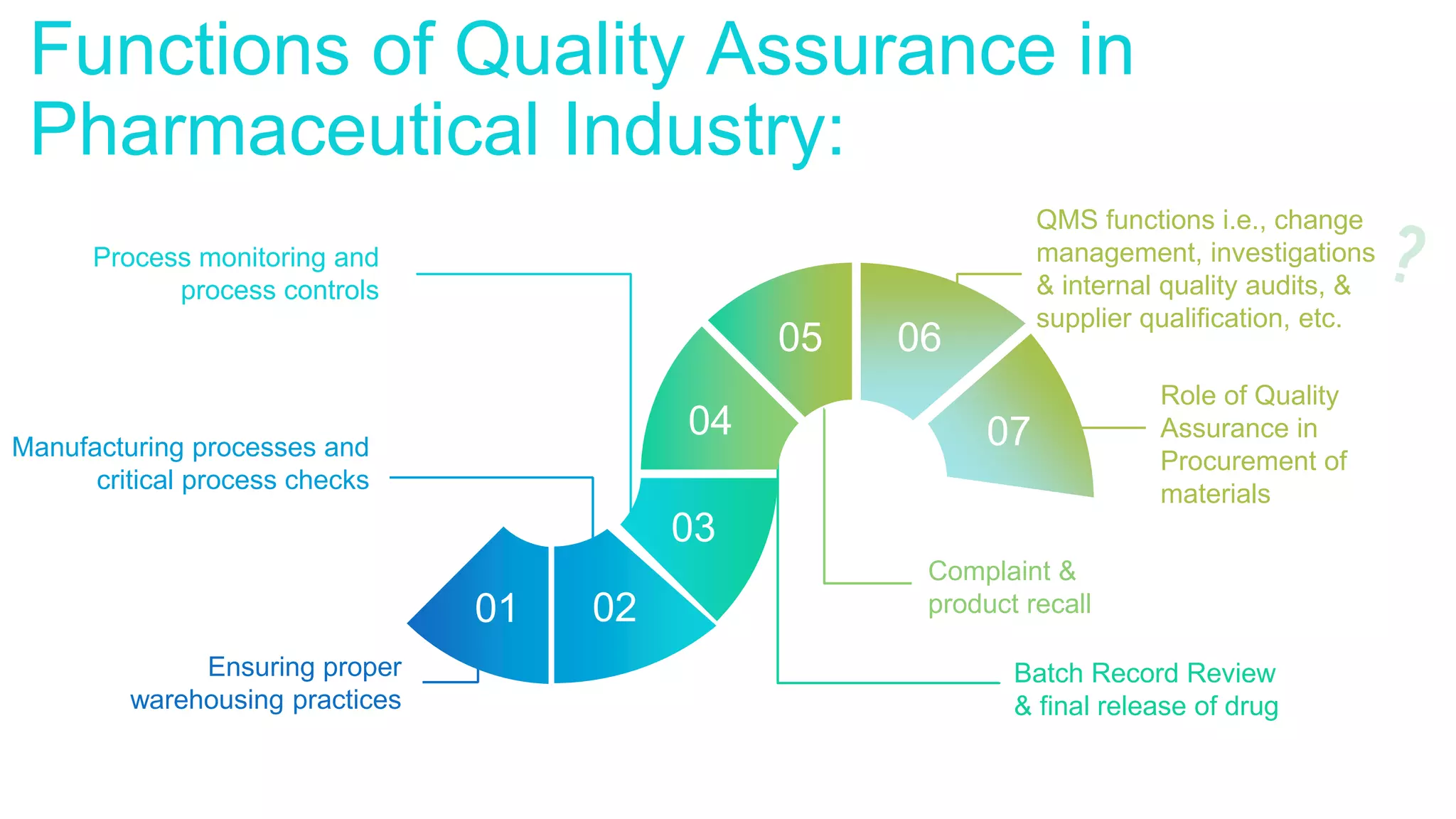 Role of quality assurance in pharmaceutical industry | PPTX