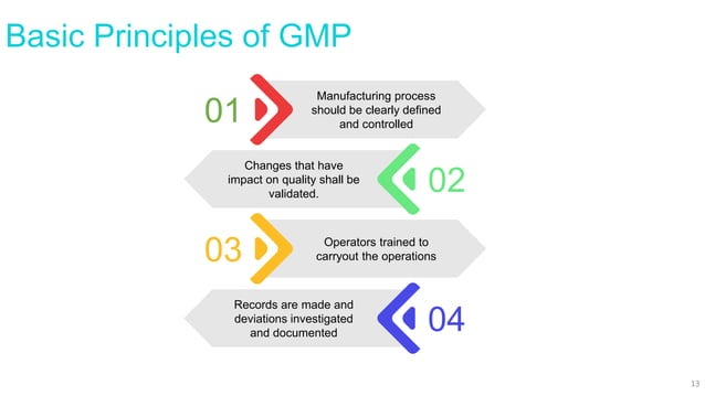 Role of quality assurance in pharmaceutical industry | PPTX