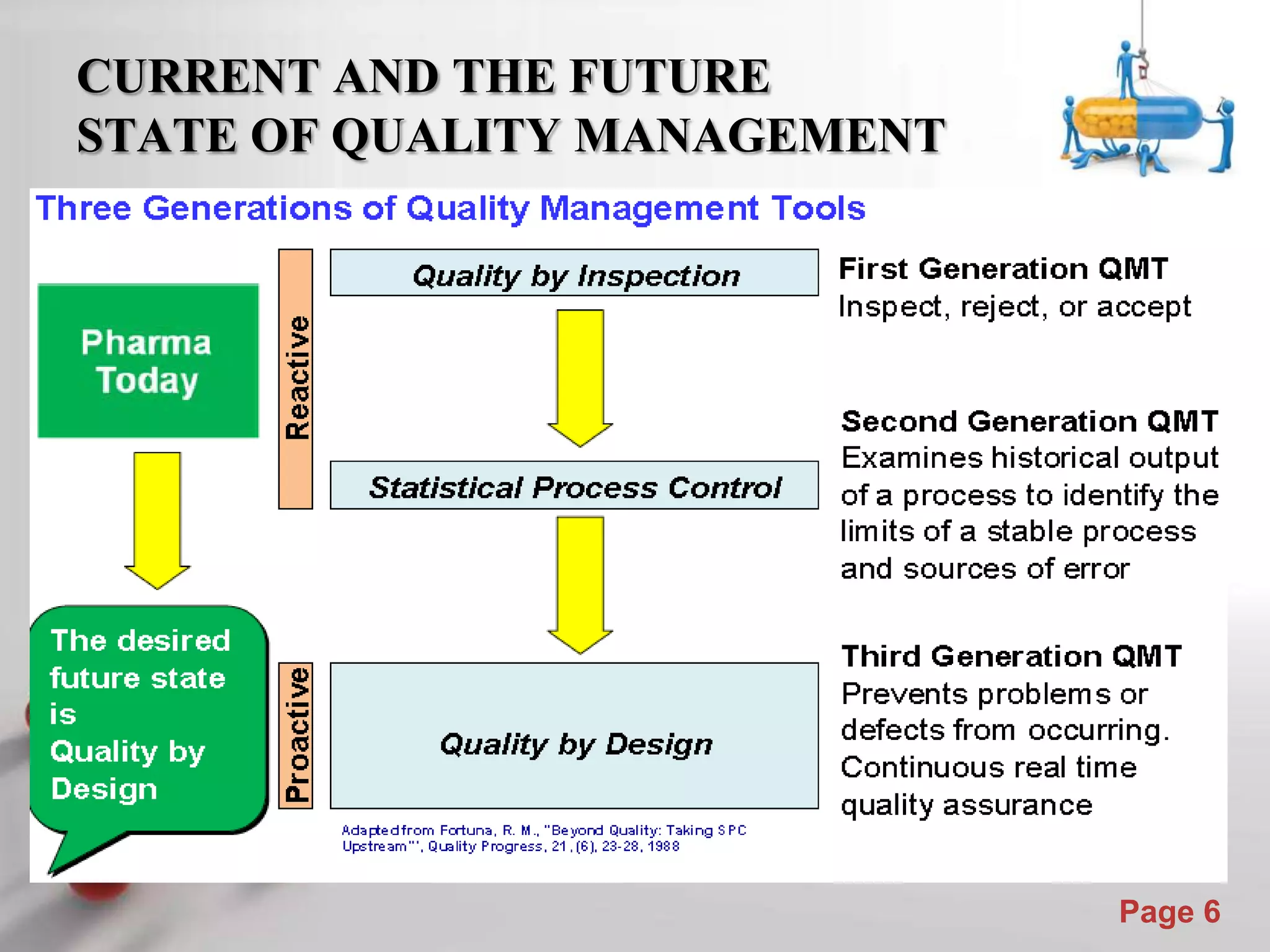 Powerpoint Templates
Page 6
CURRENT AND THE FUTURE
STATE OF QUALITY MANAGEMENT
 