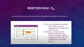 Role of quality control in biochemistry lab- VAIBHAV.pptx