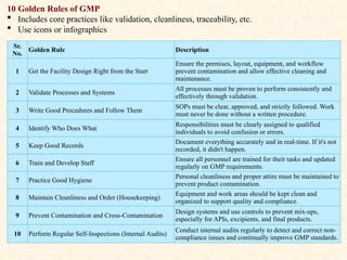 Role of Quality System and Audit in Pharmaceutical Manufacturing ...