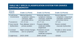 Role of radiation in benign conditions | PPTX