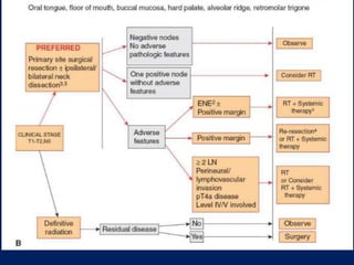 Role of radiotherapy and chemotherapy in oral cavity cancer | PPTX