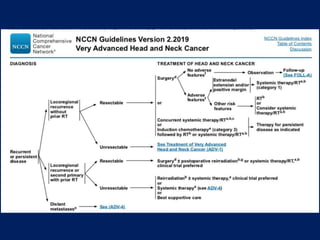 Role of radiotherapy and chemotherapy in oral cavity cancer | PPTX