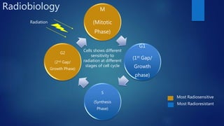 Role of radiotherapy in oral ca ppt for csm | PPTX