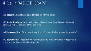 Role of radiotherapy in oral ca ppt for csm | PPTX