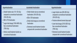 Role of radiotherapy in oral ca ppt for csm | PPTX
