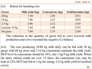 Role of ration in management of bovine fertility | PPTX