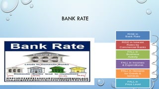 Rbi Credit Control Rates role of rbi in control of credit project.pptx