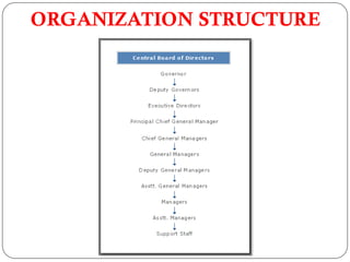 ORGANIZATION STRUCTURE
 