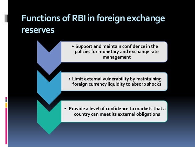 Index To RBI Circulars