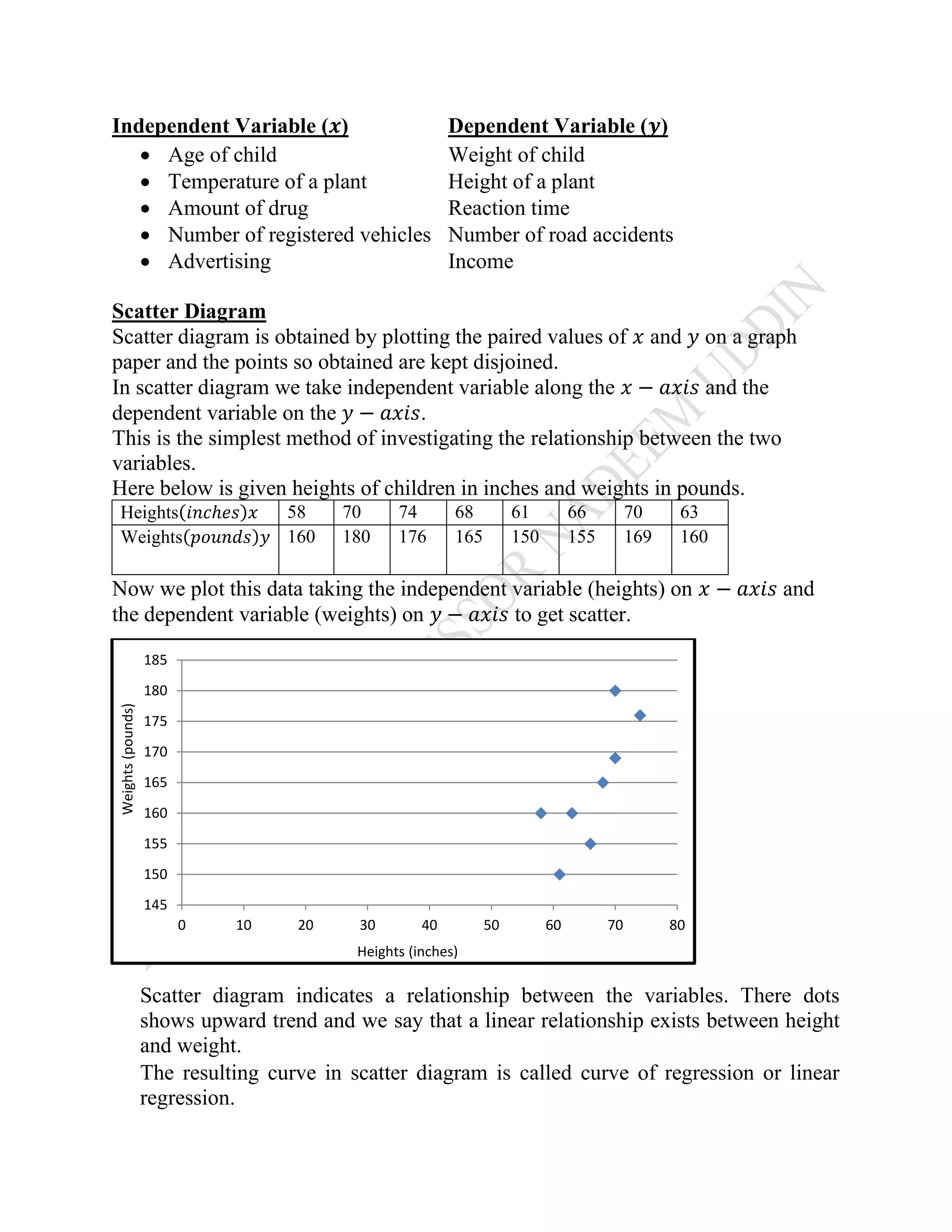 Independent Variable (𝒙) Dependent Variable (𝒚)
• Age of child Weight of child
• Temperature of a plant Height of a plant
• Amount of drug Reaction time
• Number of registered vehicles Number of road accidents
• Advertising Income
Scatter Diagram
Scatter diagram is obtained by plotting the paired values of 𝑥 and 𝑦 on a graph
paper and the points so obtained are kept disjoined.
In scatter diagram we take independent variable along the 𝑥 − 𝑎𝑥𝑖𝑠 and the
dependent variable on the 𝑦 − 𝑎𝑥𝑖𝑠.
This is the simplest method of investigating the relationship between the two
variables.
Here below is given heights of children in inches and weights in pounds.
Heights(𝑖𝑛𝑐ℎ𝑒𝑠)𝑥 58 70 74 68 61 66 70 63
Weights(𝑝𝑜𝑢𝑛𝑑𝑠)𝑦 160 180 176 165 150 155 169 160
Now we plot this data taking the independent variable (heights) on 𝑥 − 𝑎𝑥𝑖𝑠 and
the dependent variable (weights) on 𝑦 − 𝑎𝑥𝑖𝑠 to get scatter.
Scatter diagram indicates a relationship between the variables. There dots
shows upward trend and we say that a linear relationship exists between height
and weight.
The resulting curve in scatter diagram is called curve of regression or linear
regression.
145
150
155
160
165
170
175
180
185
0 10 20 30 40 50 60 70 80
Heights (inches)
Weights(pounds)
 
