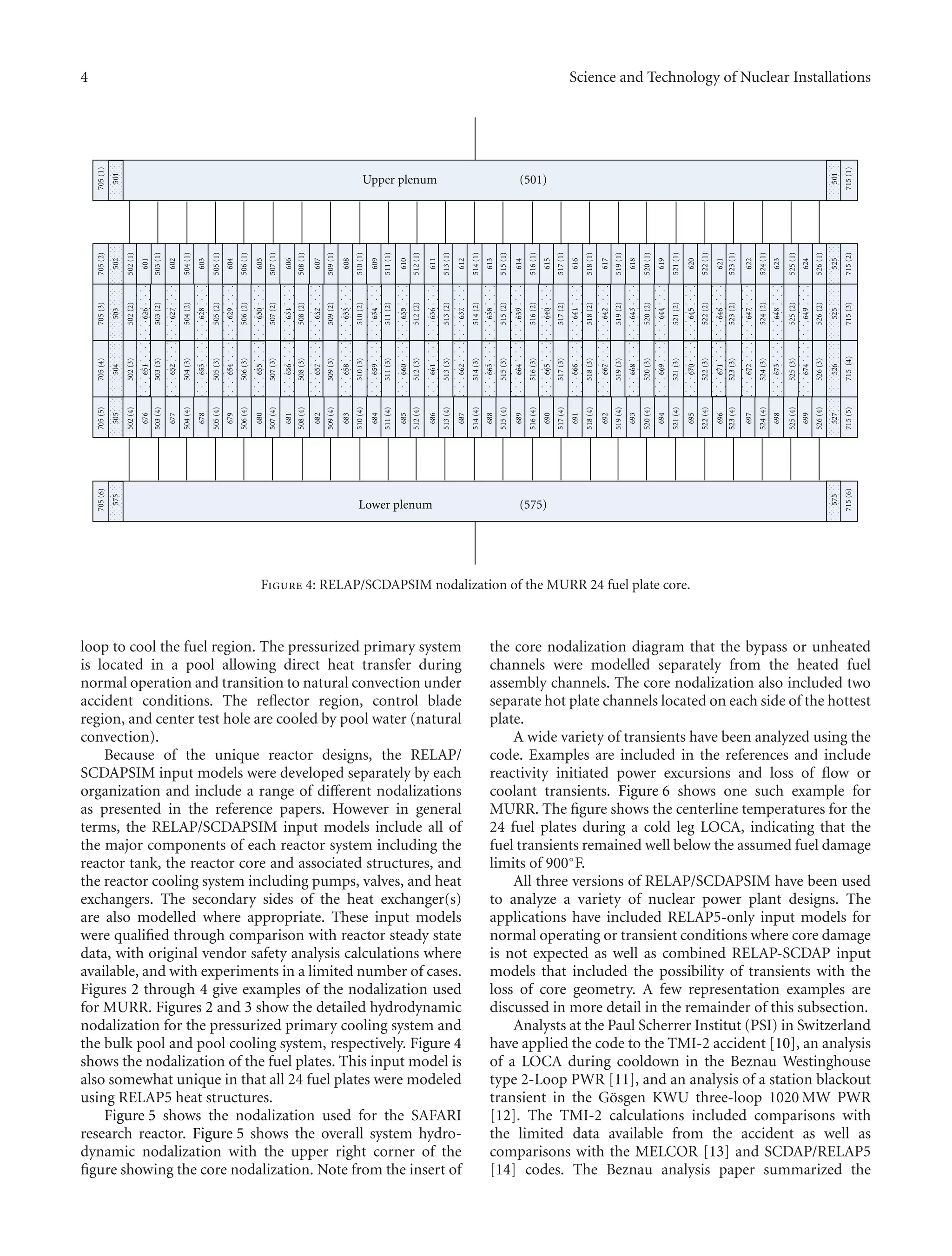 Relap Software Role of relap scdapsim in nuclear safety | PDF