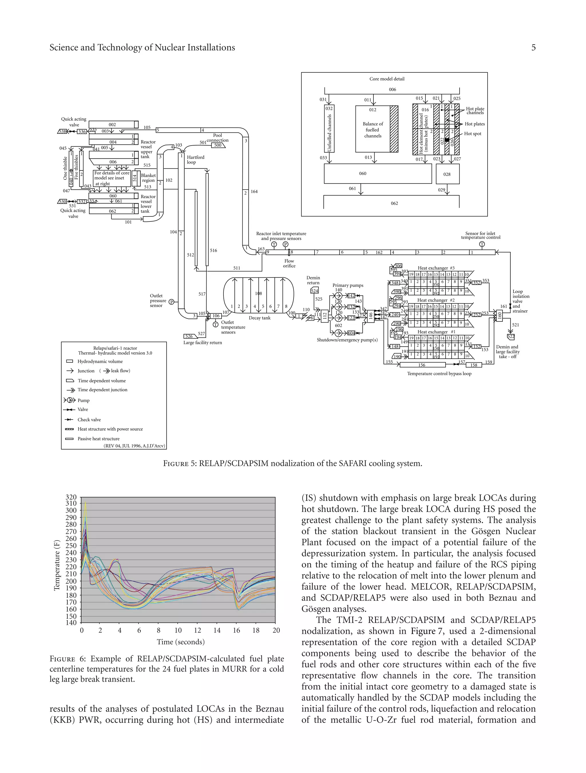 Relap Software Role of relap scdapsim in nuclear safety | PDF