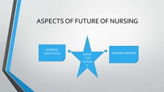 ROLE OF RESEARCH, AND MANAGEMENT IN NURSING.pptx