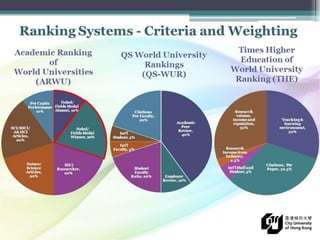 Role of research and publication in university ranking | PDF