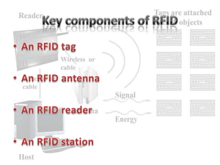 Role Of RFID In Logistics | PPTX