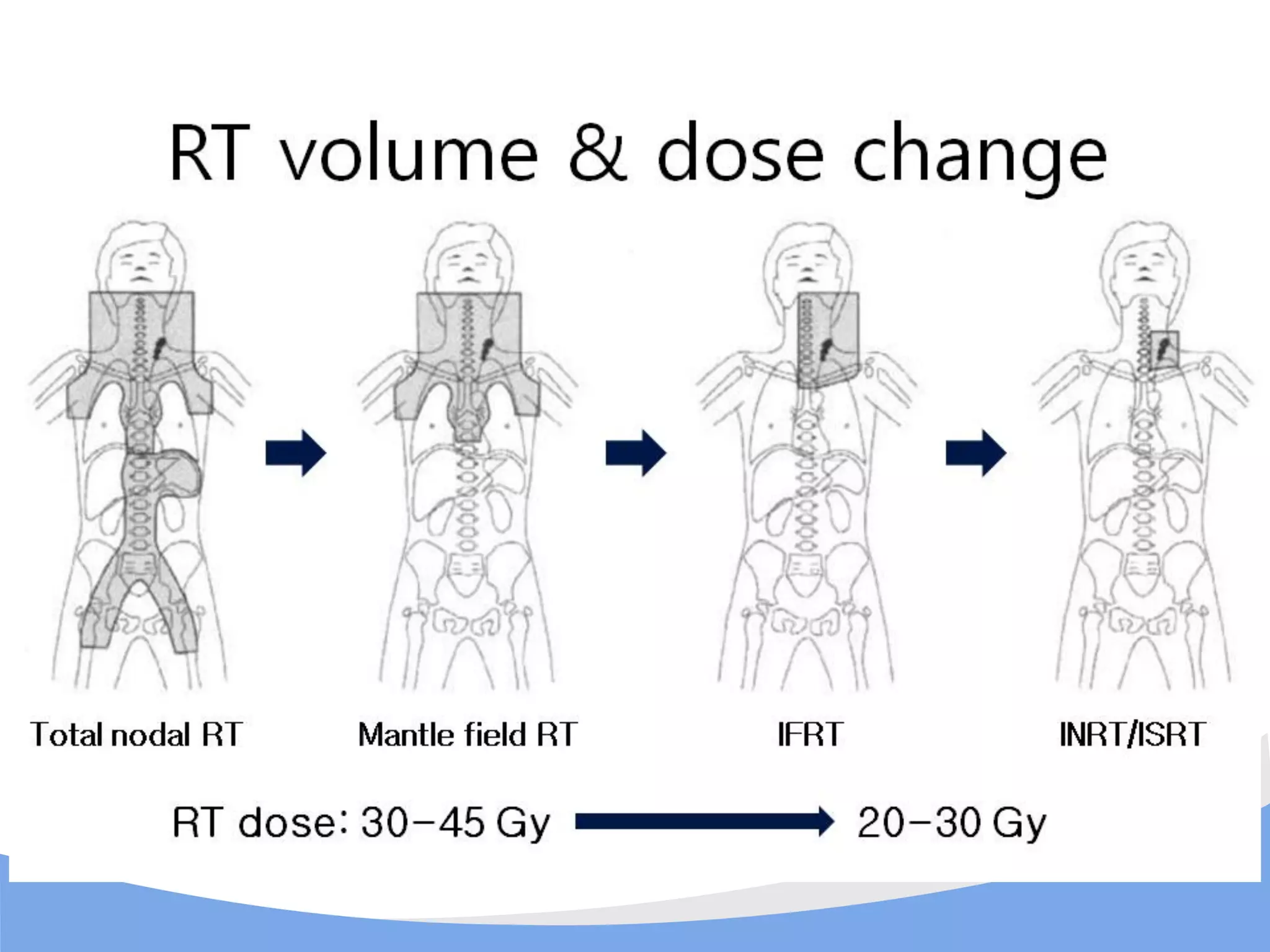 Rt St Injection Role of RT in aggressive NHL 1406 | PDF