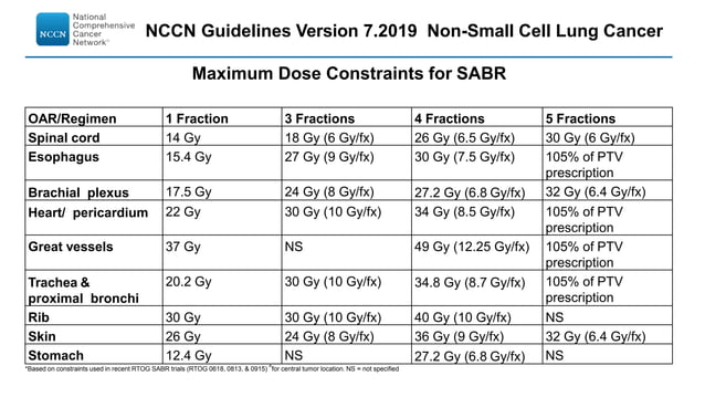 Role of SBRT in lung cancer | PPTX