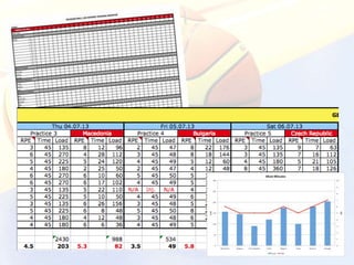 Strength Coach Data The Role of the Strength and Conditioning Coach | PPTX
