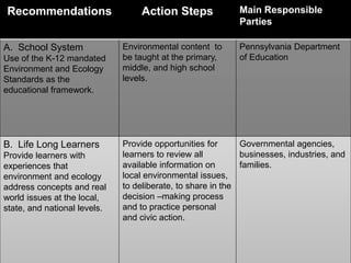 Role of science education | PPTX