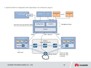 HUAWEI TECHNOLOGIES CO., LTD. Huawei Confidential 15
 OpenContrail is integrated with Openstack via a Neutron plug-in.
 