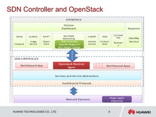 HUAWEI TECHNOLOGIES CO., LTD. Huawei Confidential 8
SDN Controller and OpenStack
 