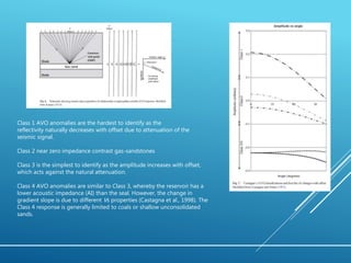 Avo Classification Role of Seismic Attributes in Petroleum Exploration_30May22.pptx