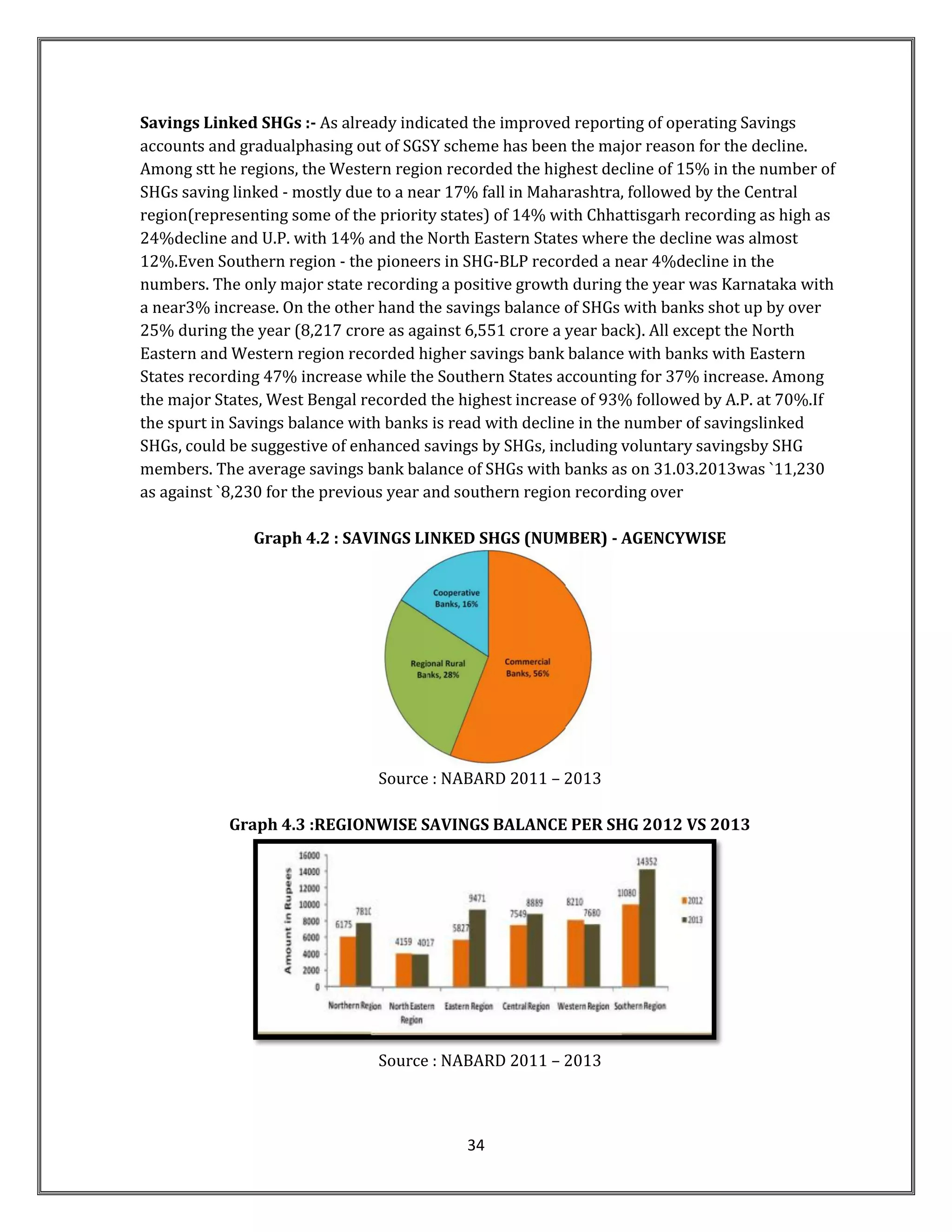 Shg Graph ROLE OF self help group in economic development-1.pdf