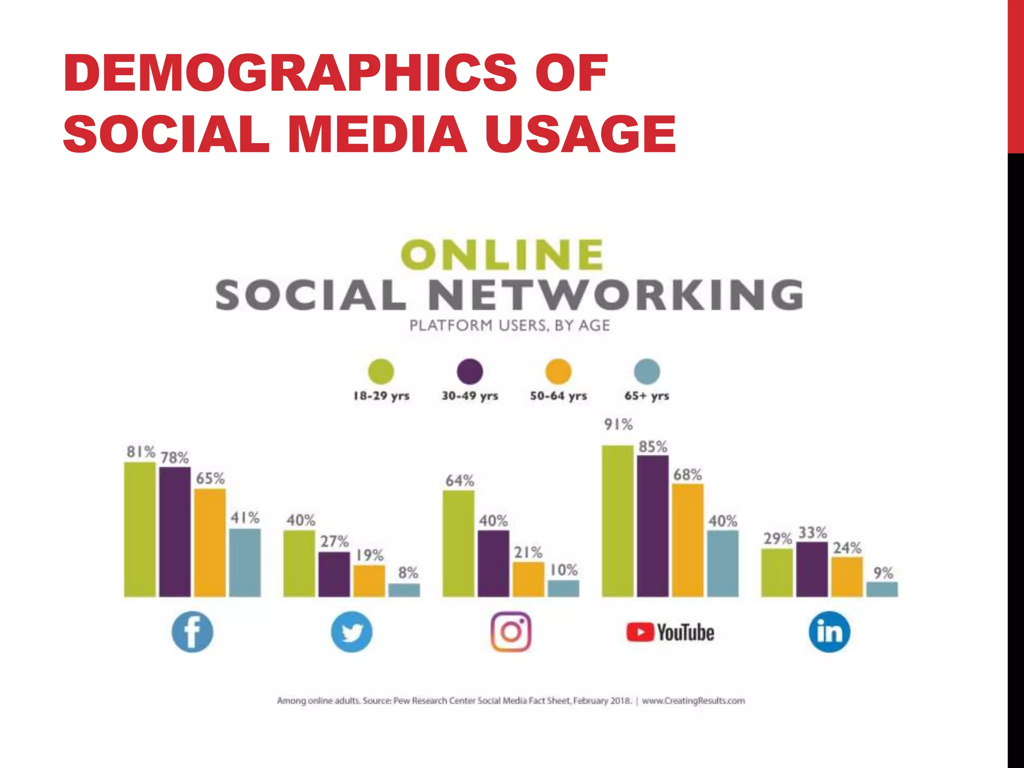 Role of social media in education | PPTX