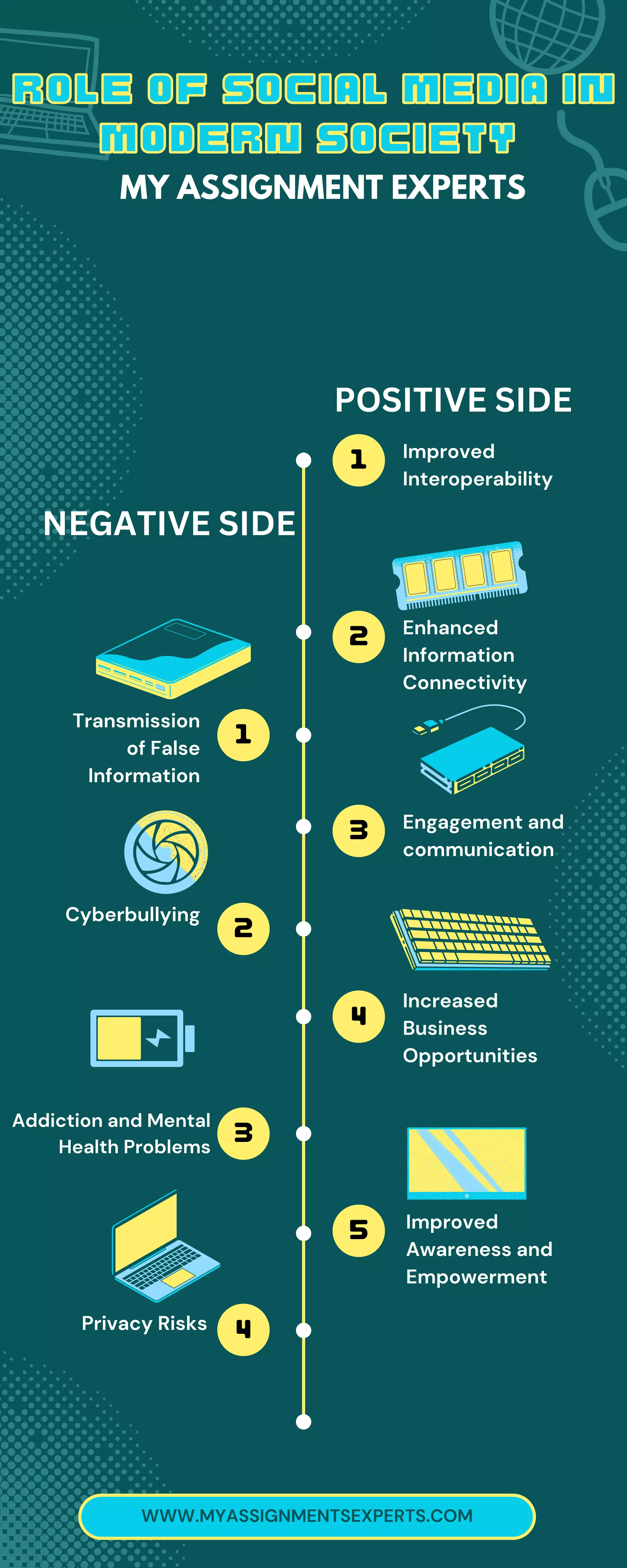 ROLE OF SOCIAL MEDIA IN MODERN SOCIETY.pdf