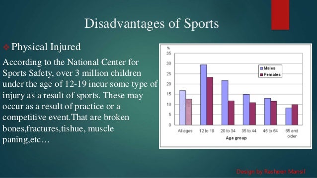 Role Of Sports In Modern World For Speech 10 Minutes