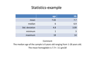 Role of statistics in biomedical research | PPTX