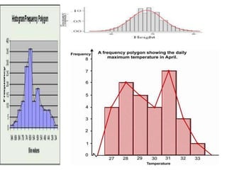 Role of statistics in biomedical research | PPTX