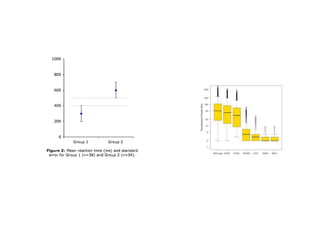 Role of statistics in biomedical research | PPTX