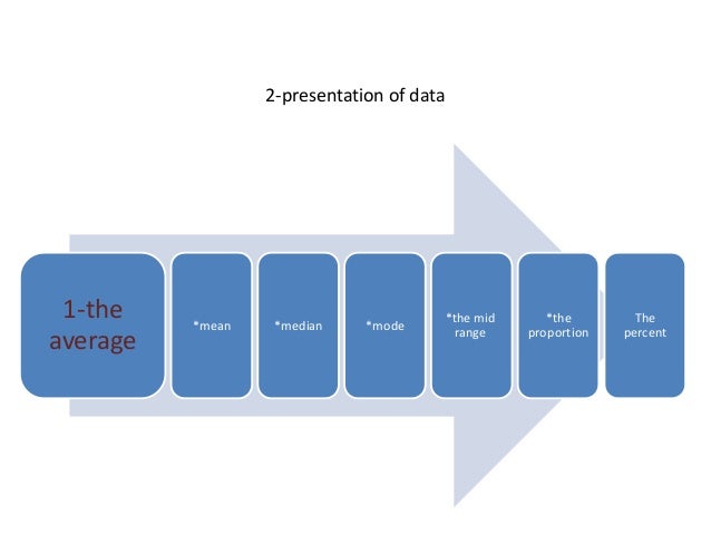 histogram quantitative or qualitative statistics research biomedical in Role of