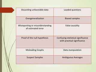 Averages Confusing Problem Role of Statistics in Scientific Research | PPTX