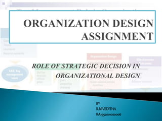 ROLE OF STRATEGIC DECISION IN
ORGANIZATIONAL DESIGN
BY
R.NIVEDITHA
RA1952001020006
 