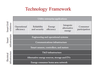 Technology Framework
 