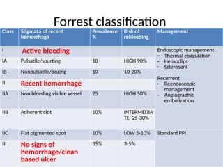 Role Of Surgeon In Peptic Ulcers Disease.pptx