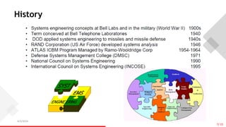 ROLE of Systems Engineering in Medical Device Development 2May21.pptx