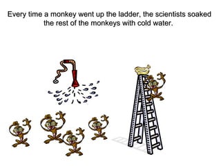 Every time a monkey went up the ladder, the scientists soakedEvery time a monkey went up the ladder, the scientists soaked
the rest of the monkeys with cold water.the rest of the monkeys with cold water.
 