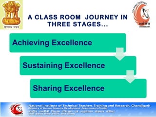 A CLASS ROOM JOURNEY IN
THREE STAGES...
 