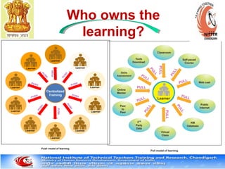 01/18/15
40
Who owns the
learning?
 
