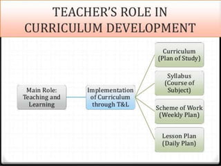 Role Of Teacher In Curriculum Development