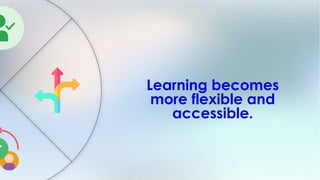 Role of Technology and AI in English Language Learning and Teaching ...